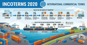 Incoterm 2020