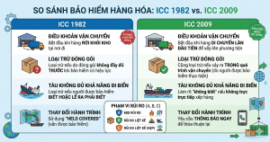 So Sánh ICC 1982 Và ICC 2009